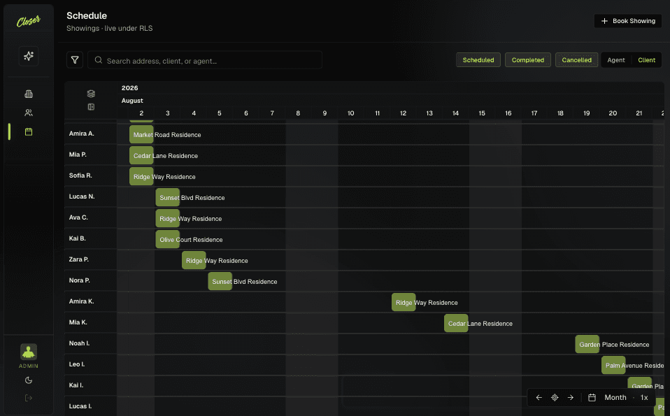 Scheduling timeline showing agent showings and appointments grouped by day and client.
