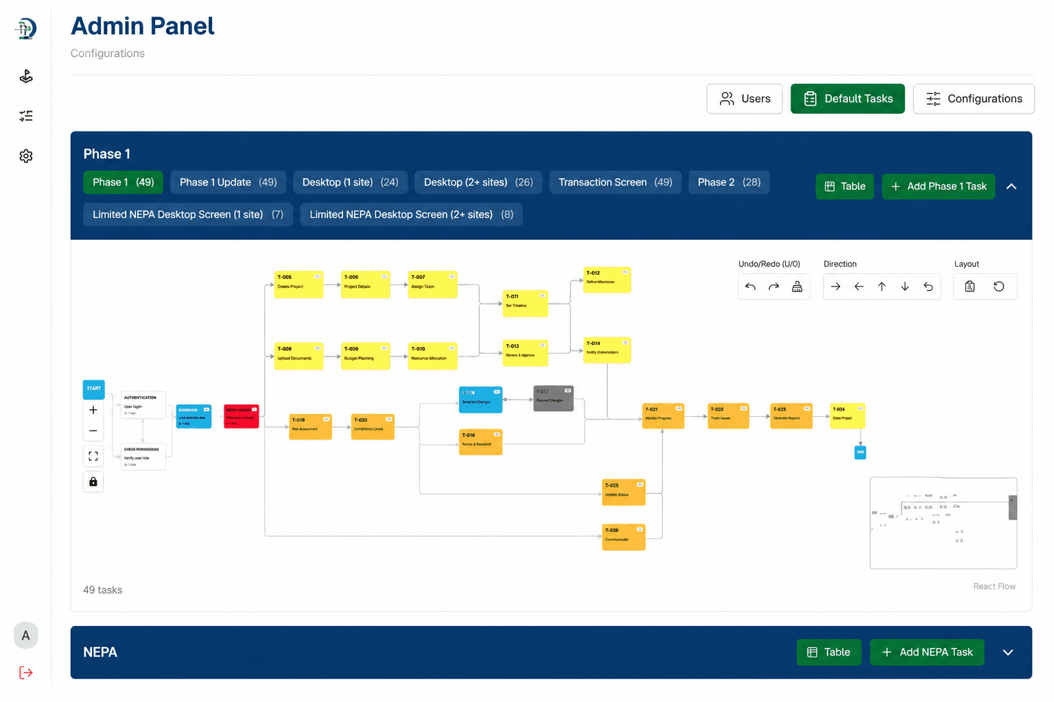 Lotis project tracker showing telecom site tasks as a dependency diagram with conditional branching.