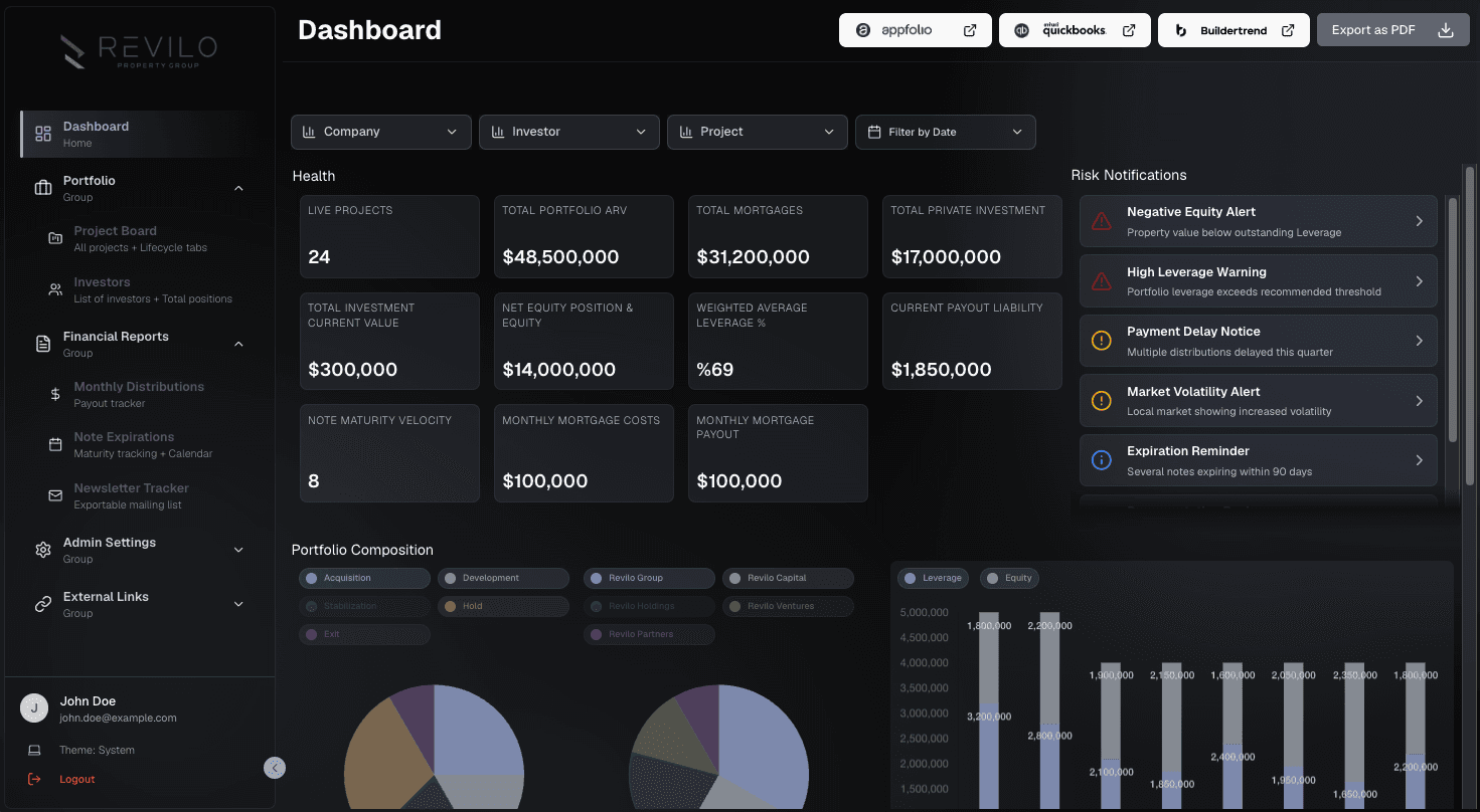 Revilo portfolio ops dashboard with lifecycle drag-boards and expandable investor journey panels.