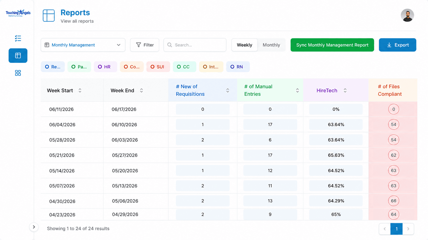 Touching Angles ops hub with config-driven reports and accordion-grouped compliance tracking.