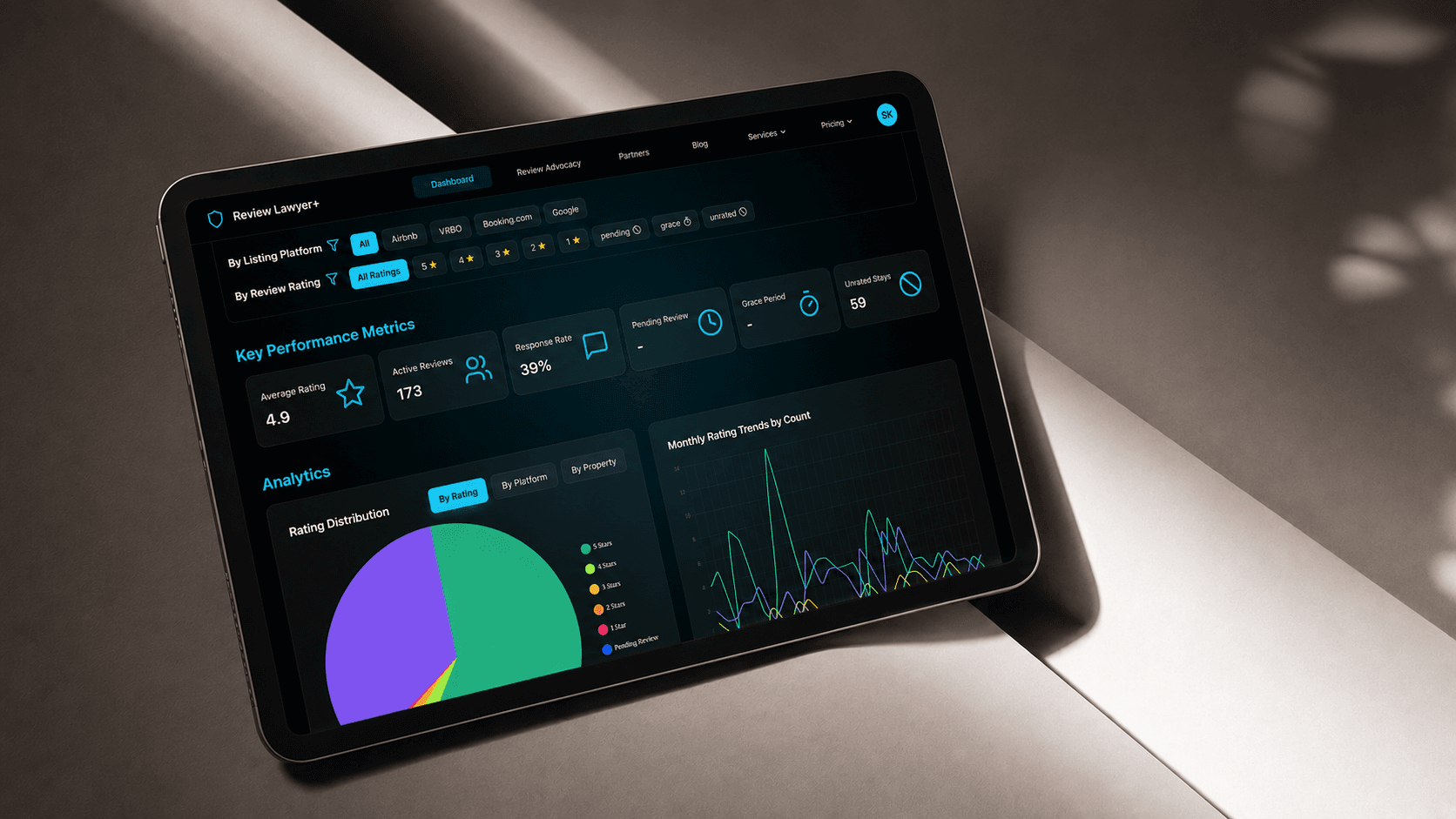 Analytics dashboard showing review filters by date, platform, and rating, with key performance metrics for average rating and response rate.