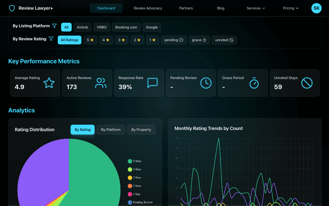 Analytics dashboard showing review filters by date, platform, and rating, with key performance metrics for average rating and response rate.